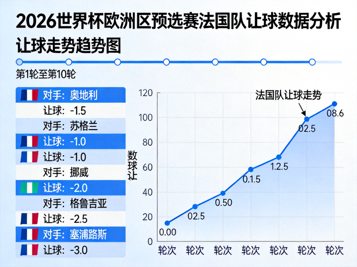 法国队让球数据分析图表，2026世界杯欧洲区预选赛让球走势