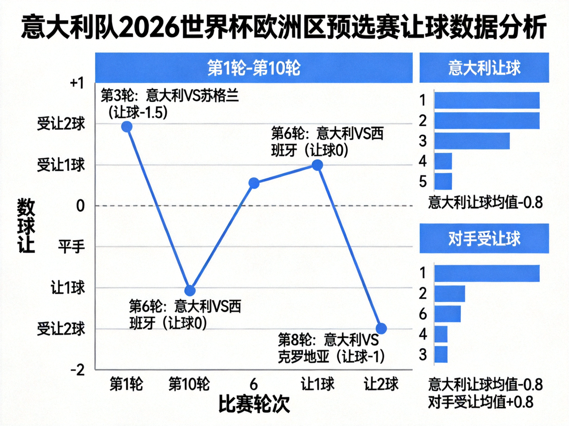 意大利队让球数据分析图表，2026世界杯欧洲区预选赛让球走势